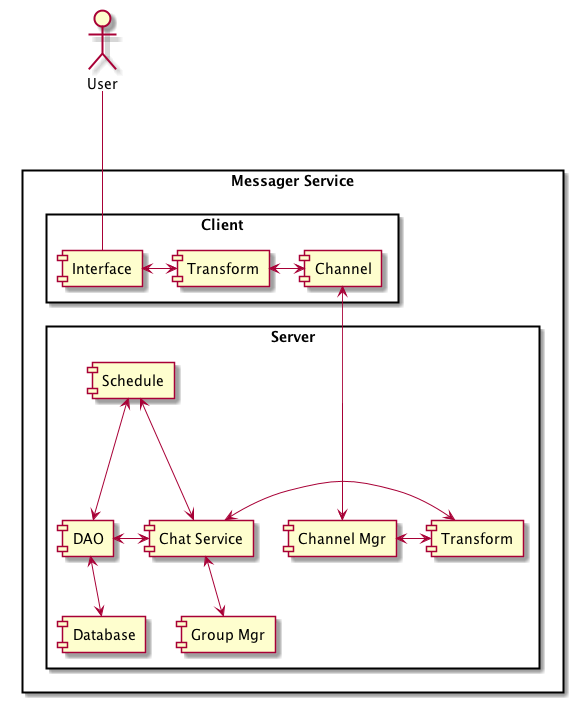 more-components